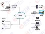 安防监控系统