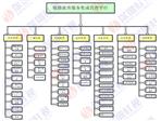 铁路旅客服务集成管理平台